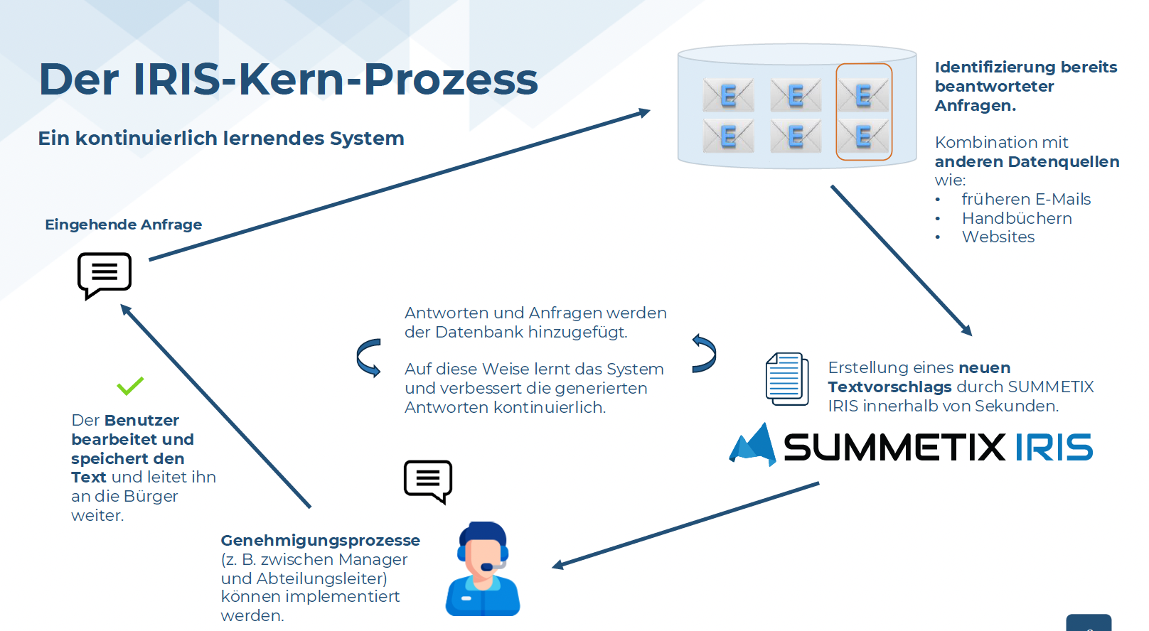 SUMMETIX IRIS SUMMETIX IRIS
